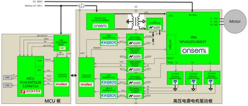 大聯(lián)大世平集團(tuán)推出以旗芯微產(chǎn)品為核心的新能源汽車(chē)e compressor空壓機(jī)集成方案